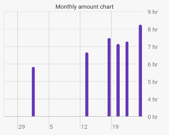 monthly_amount_chart