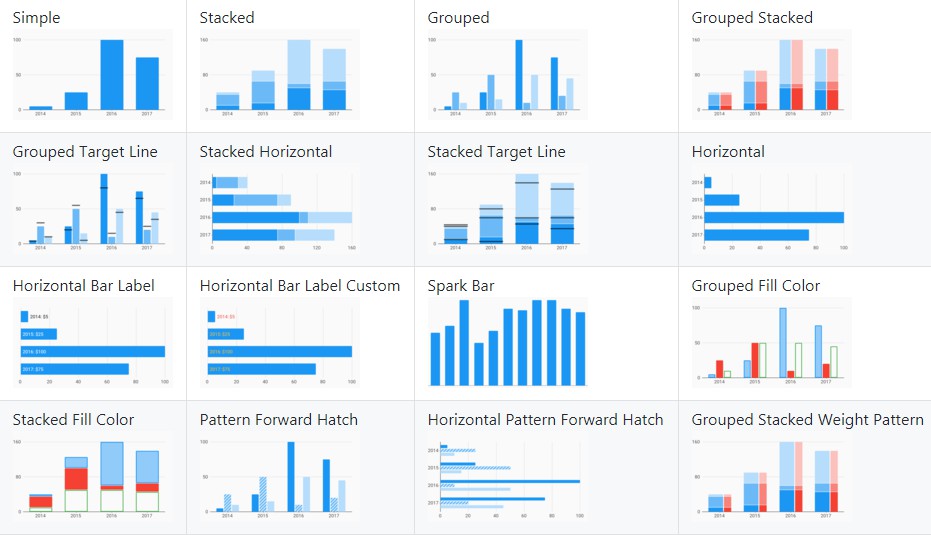 Ios Charts