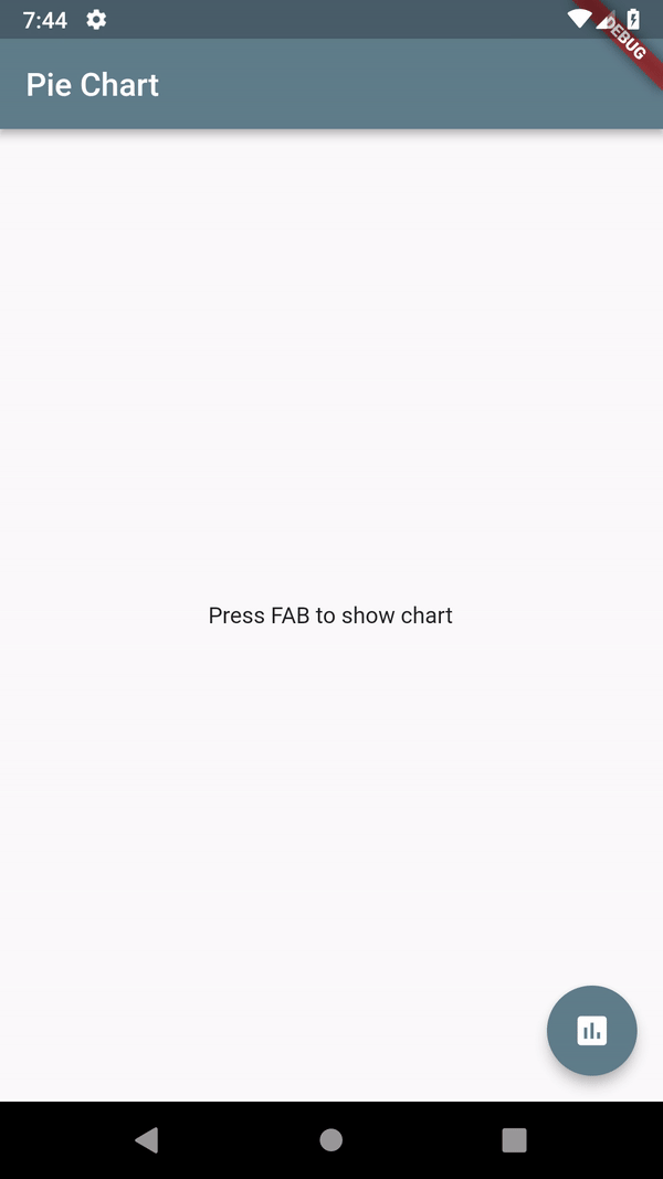 Pie-Chart