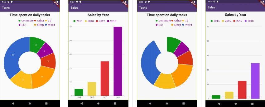 Create charts using charts_flutter plugin in the chart data ...