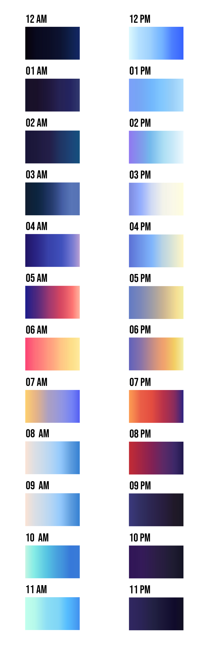 gradients