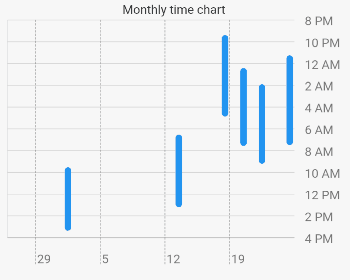 monthly_time_chart