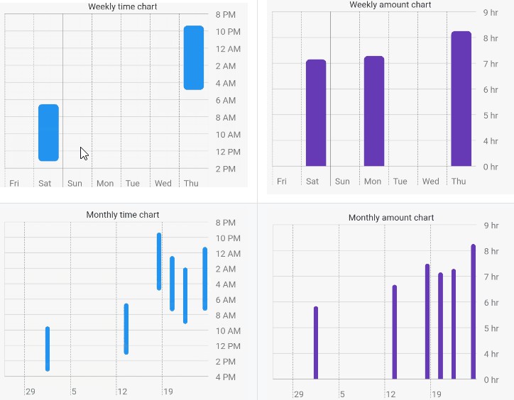 a-scrollable-time-chart-in-flutter