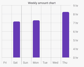 weekly_amount_chart