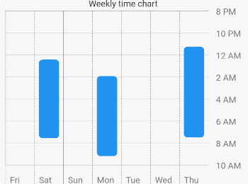 weekly_time_chart--1-