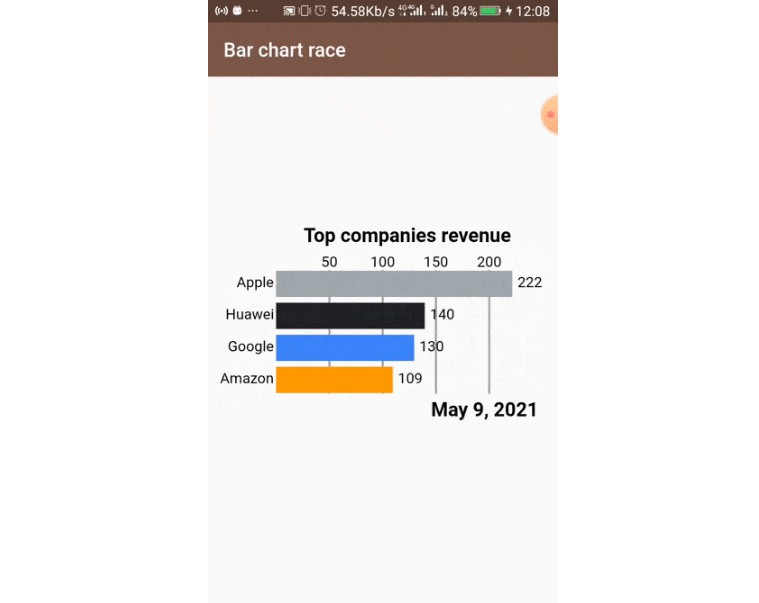 A Library To Draw Fantastic Bar Charts Race In Flutter