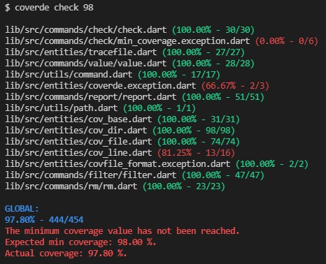 A set of commands for coverage tracefiles manipulation