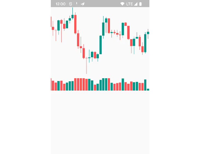 A simple candlestick chart for flutter. Supports smooth scroll and zoom