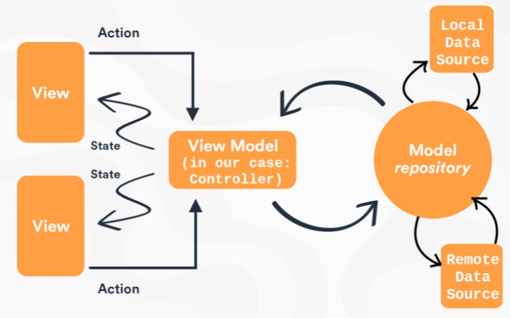 How To Turn Your What sets apart profitable bettors in high-stakes sports betting From Zero To Hero