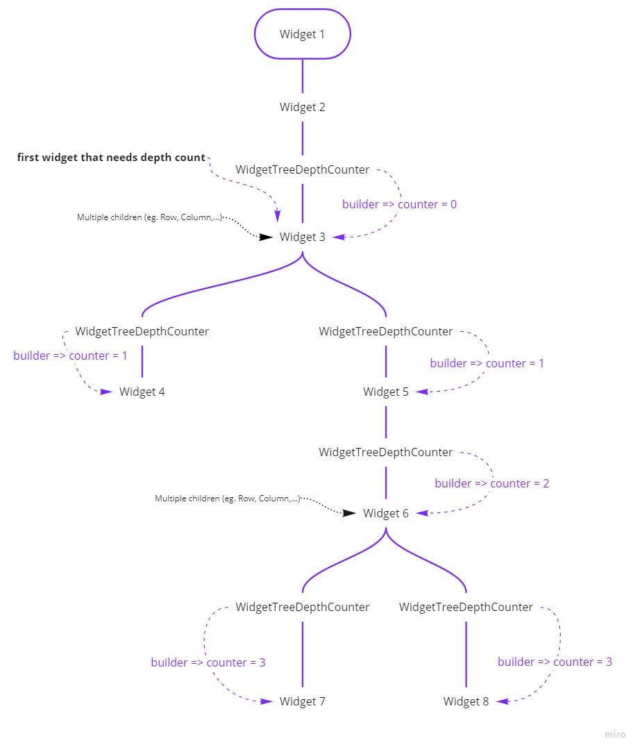 widget_tree_example