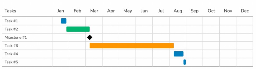 A simple Gantt chart generator written as Dart command line tool