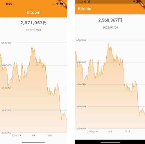 Btc Chart - An application that displays the price of bitcoin