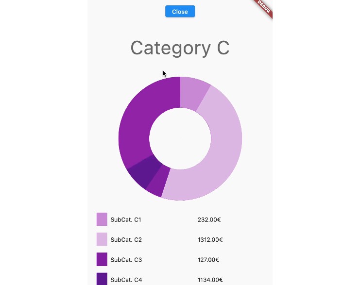 Flutter Chart Donut 