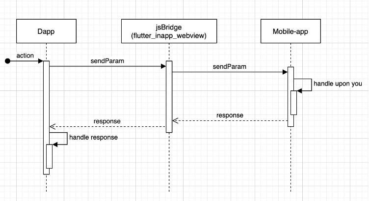 Web3 Flutter wrapper provider