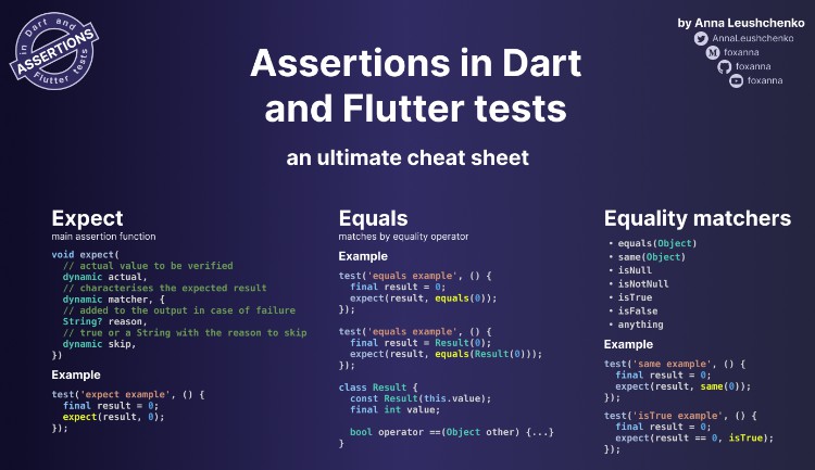 Learn2develop Net Dart Cheat Sheet 2992