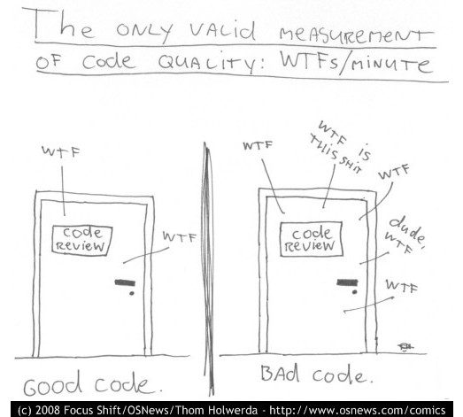 Function Overloading in Dart : Code Reusability - BigKnol