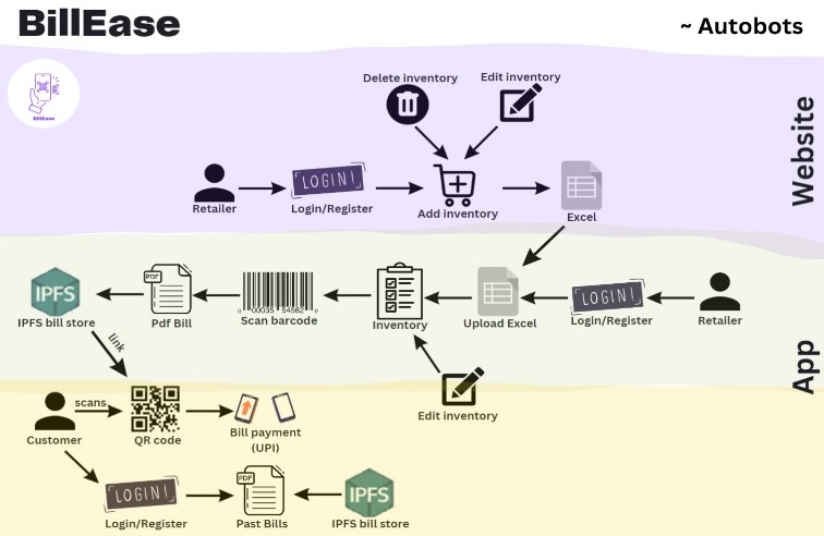 QR code. Quick Response code. Marketing and inventory management