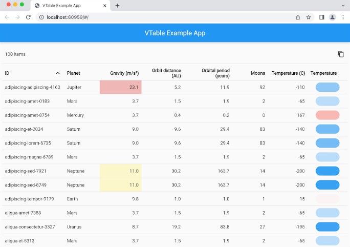 A Flutter Table Widget Featuring Virtualization, Sorting, And Custom ...